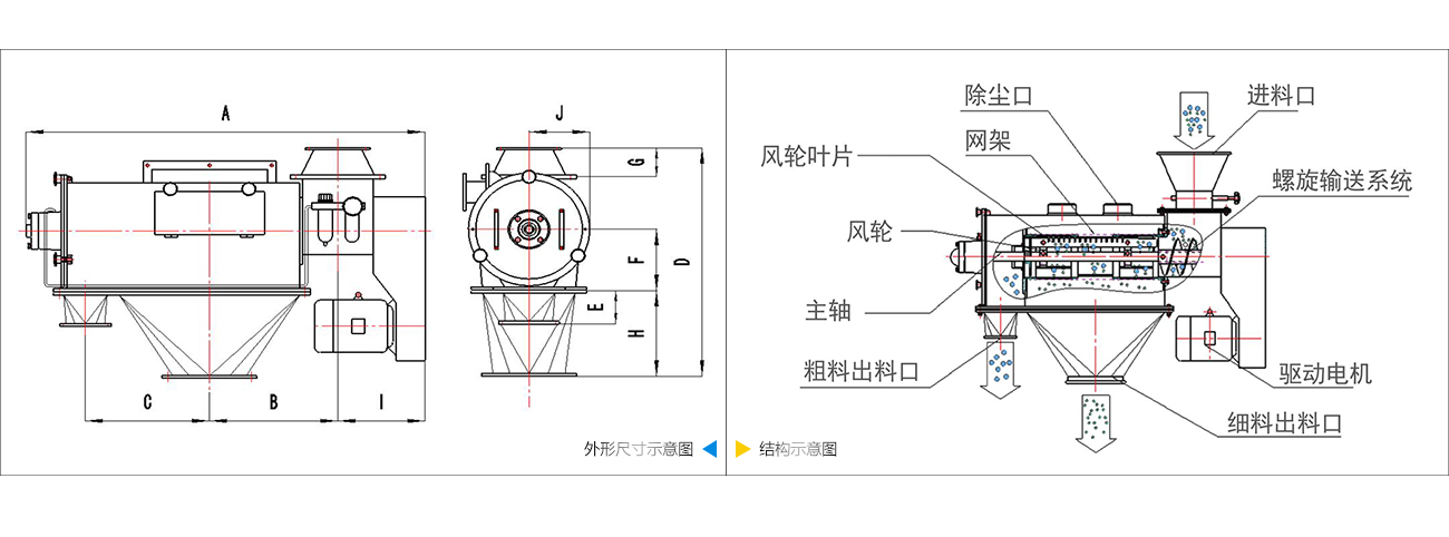 氣流篩分機技術(shù)參數(shù)